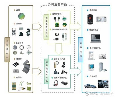 歌尔股份的股价不振,投资者在担忧什么?